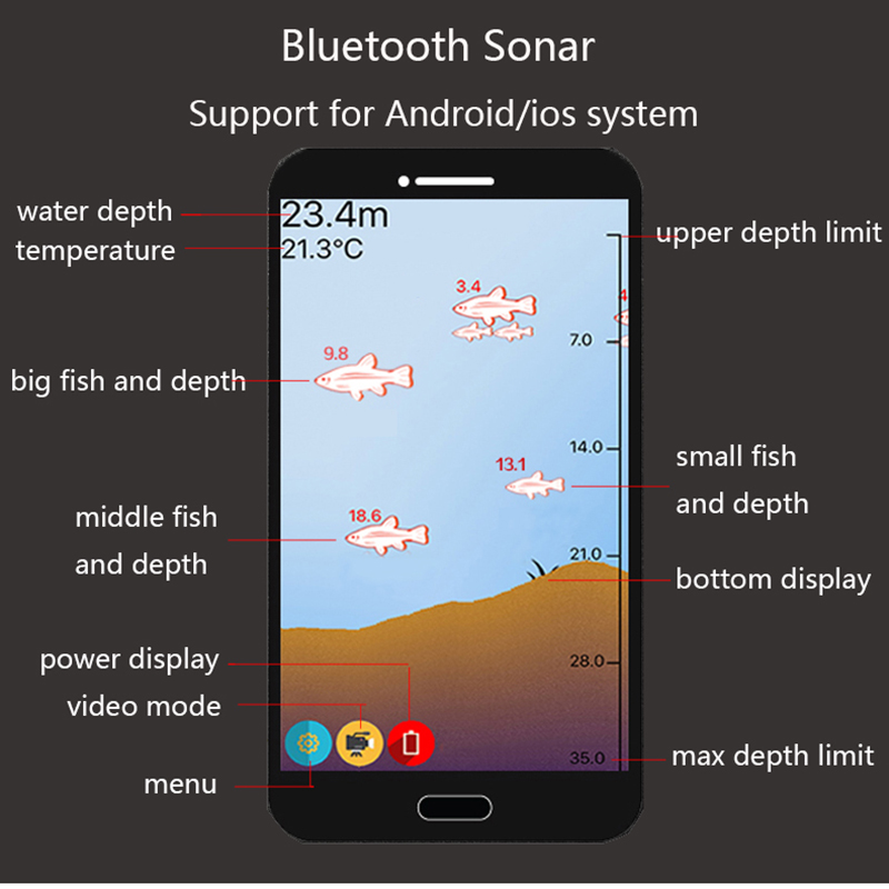 PuPoPan  Wireless Bluetooth Sm - Fishing Equipment English 评论和价格